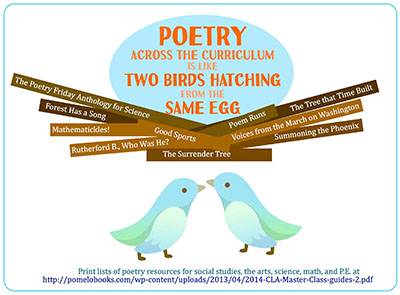 Poetry Across the Curriculum Picture